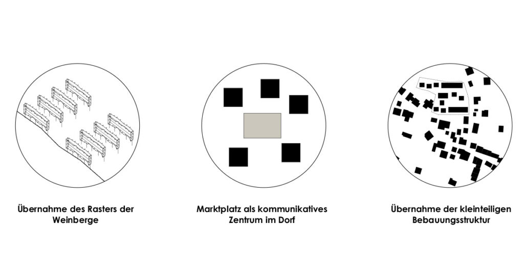 vier verschiedene diagramme mit verschiedenen arten von informationen, erstellt mit archicad am modeling monday.