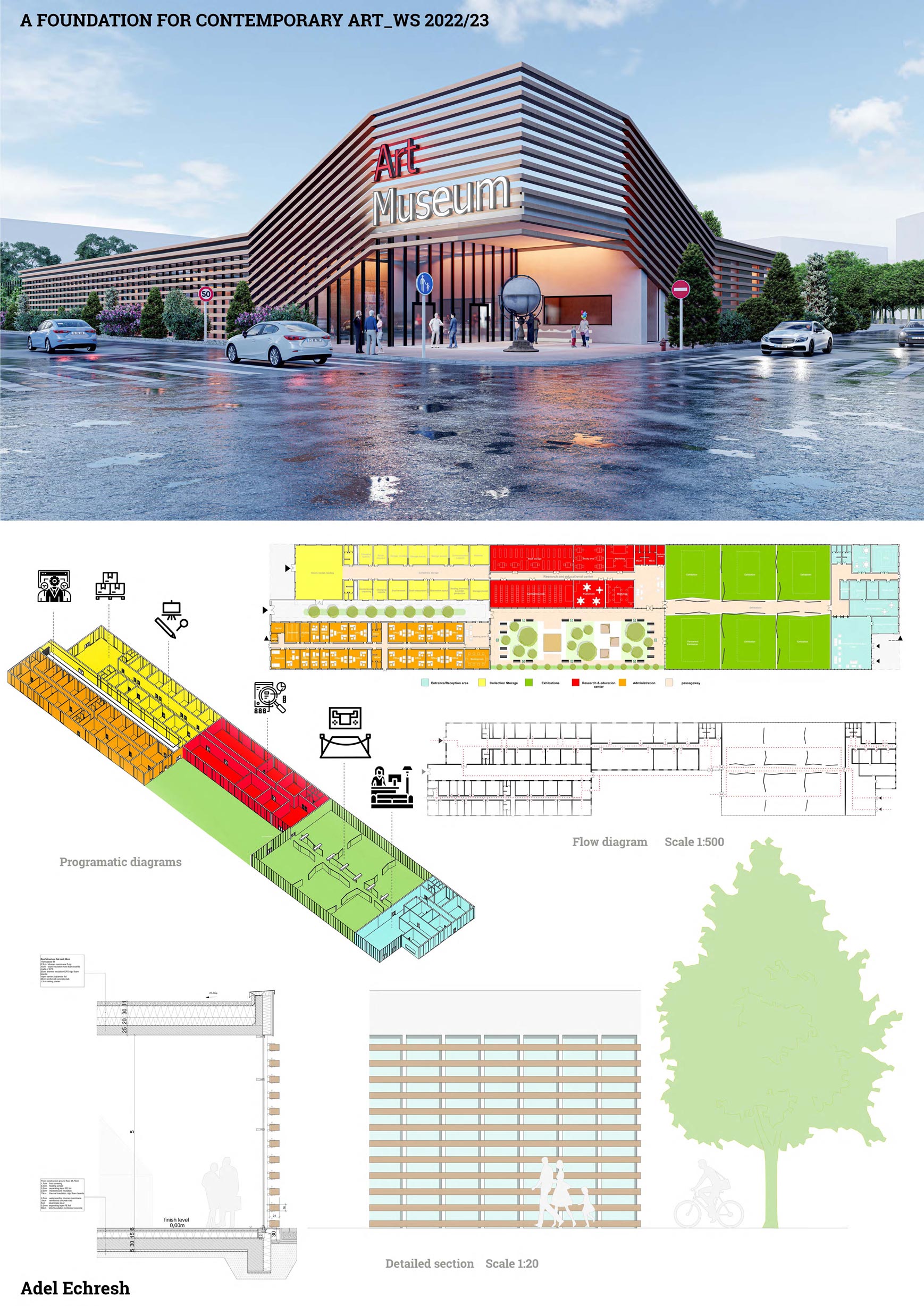 Modeling Monday mit Archicad! · Graphisoft Center West