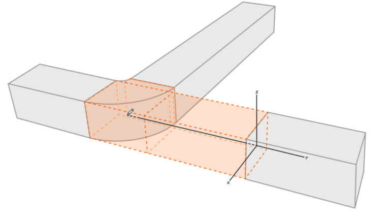 Optimierter HKLSE Modeler