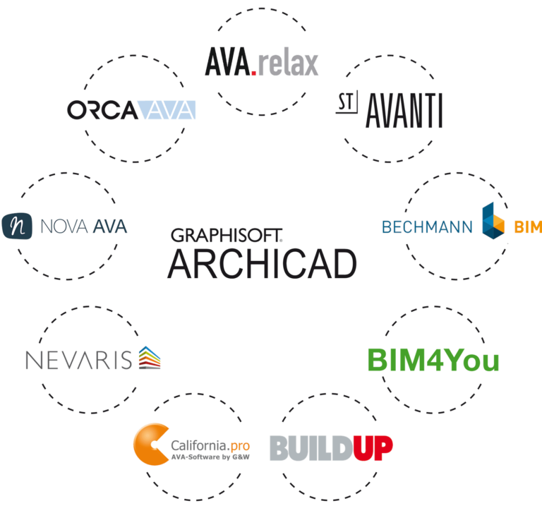 Archicad Open Bim Programm Kompatibiltaet