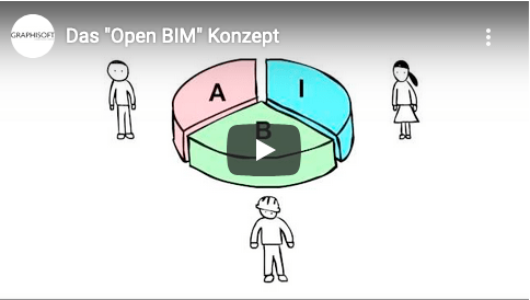 Das Open Bim Konzept 2