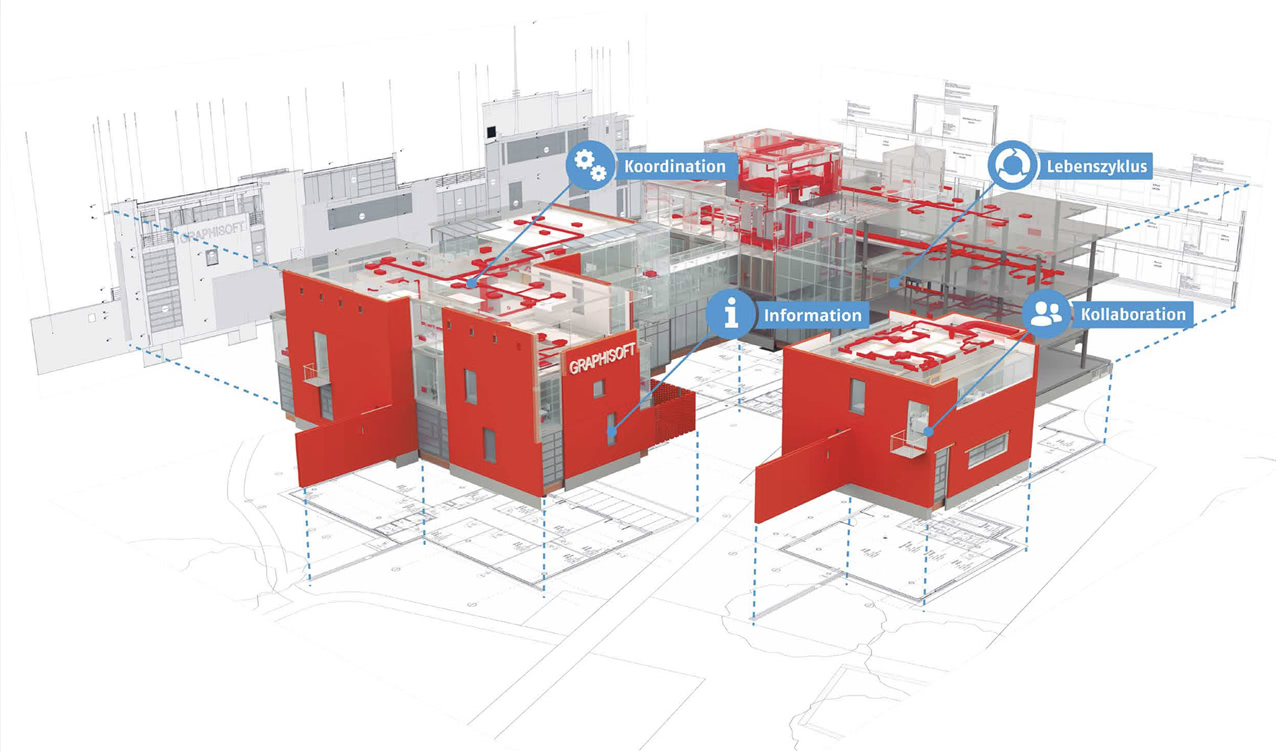 Architekturmodell Inforgrafik